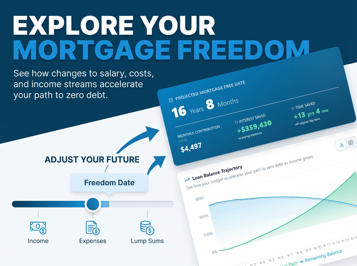 Loan Router Mortgage Calculator - Free Loan Payoff & Borrowing Power Tool